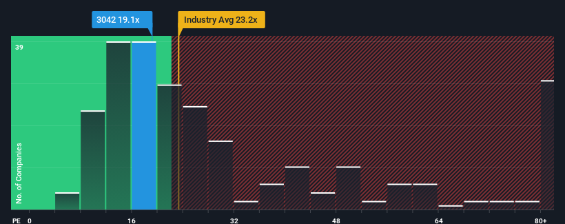 pe-multiple-vs-industry