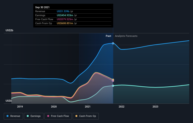 earnings-and-revenue-growth