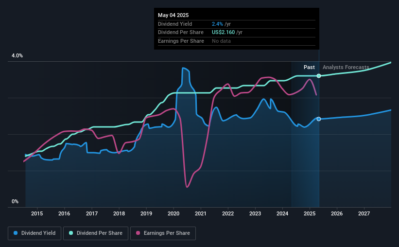 historic-dividend