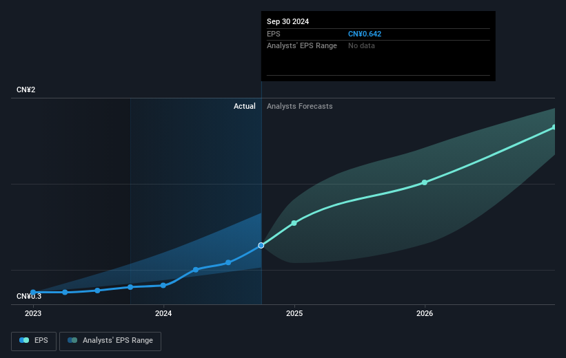 earnings-per-share-growth