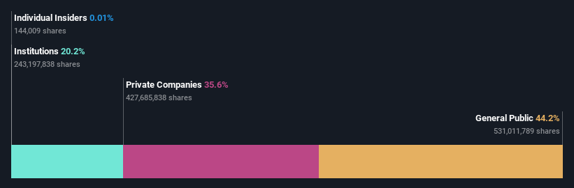 ownership-breakdown