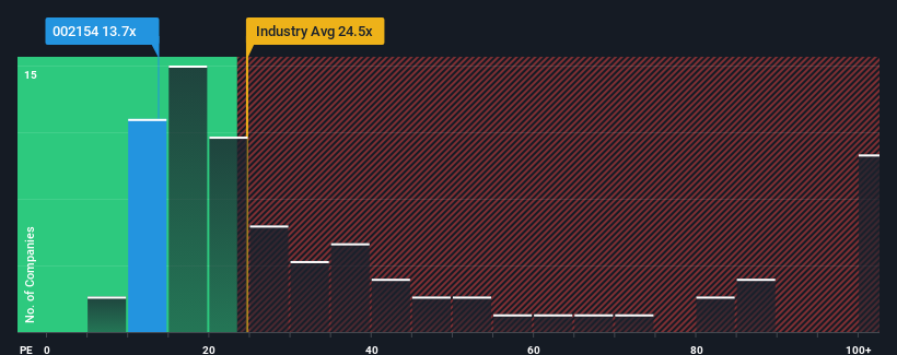 pe-multiple-vs-industry