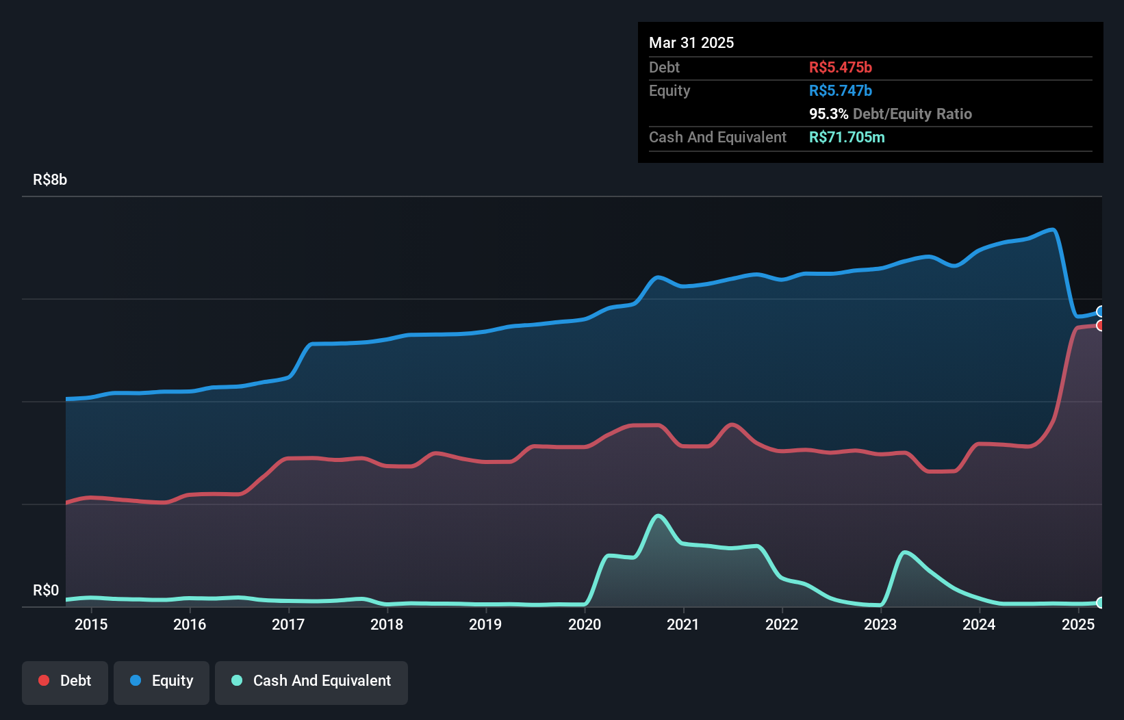 debt-equity-history-analysis