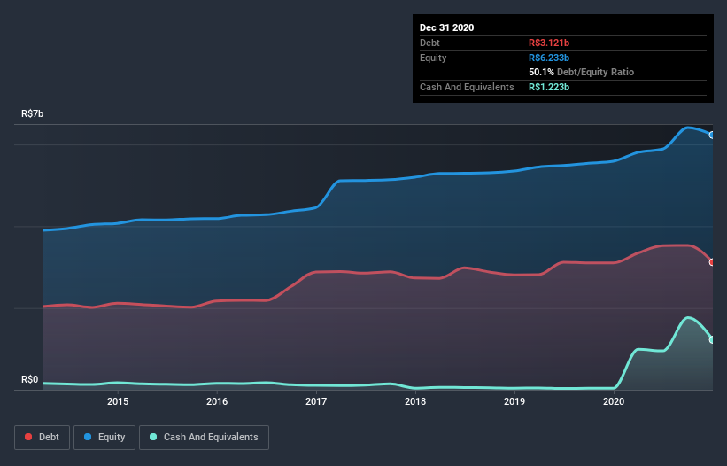 debt-equity-history-analysis