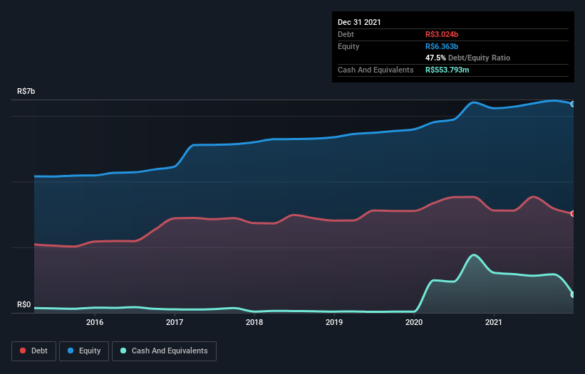 debt-equity-history-analysis