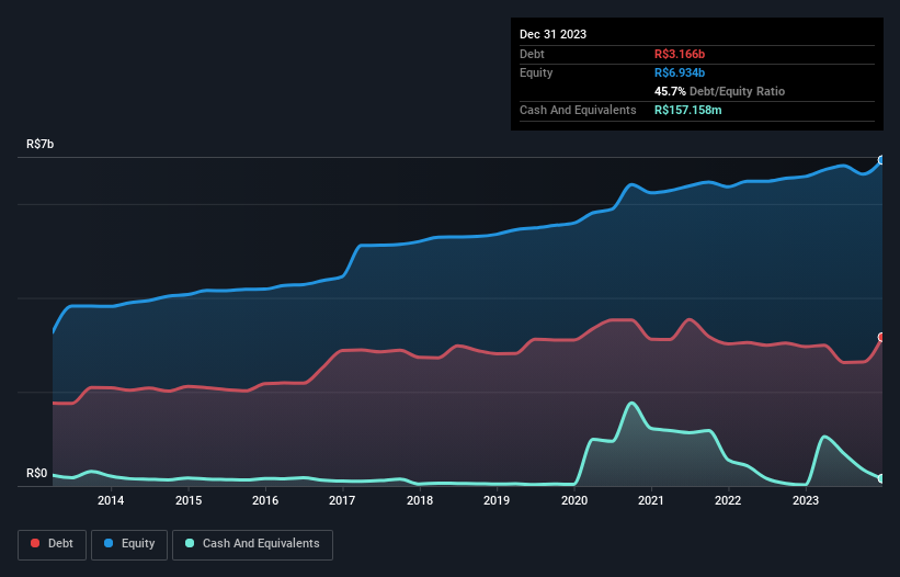 debt-equity-history-analysis