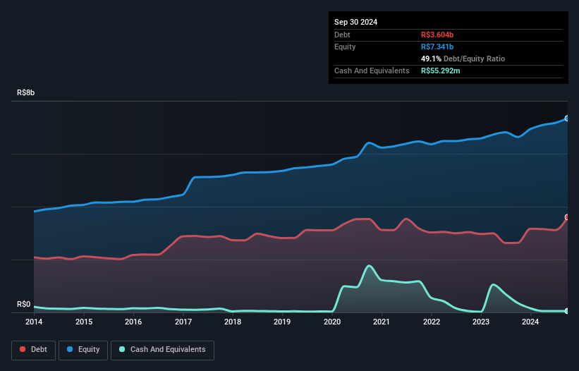 debt-equity-history-analysis