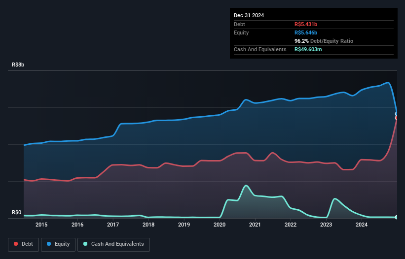 debt-equity-history-analysis