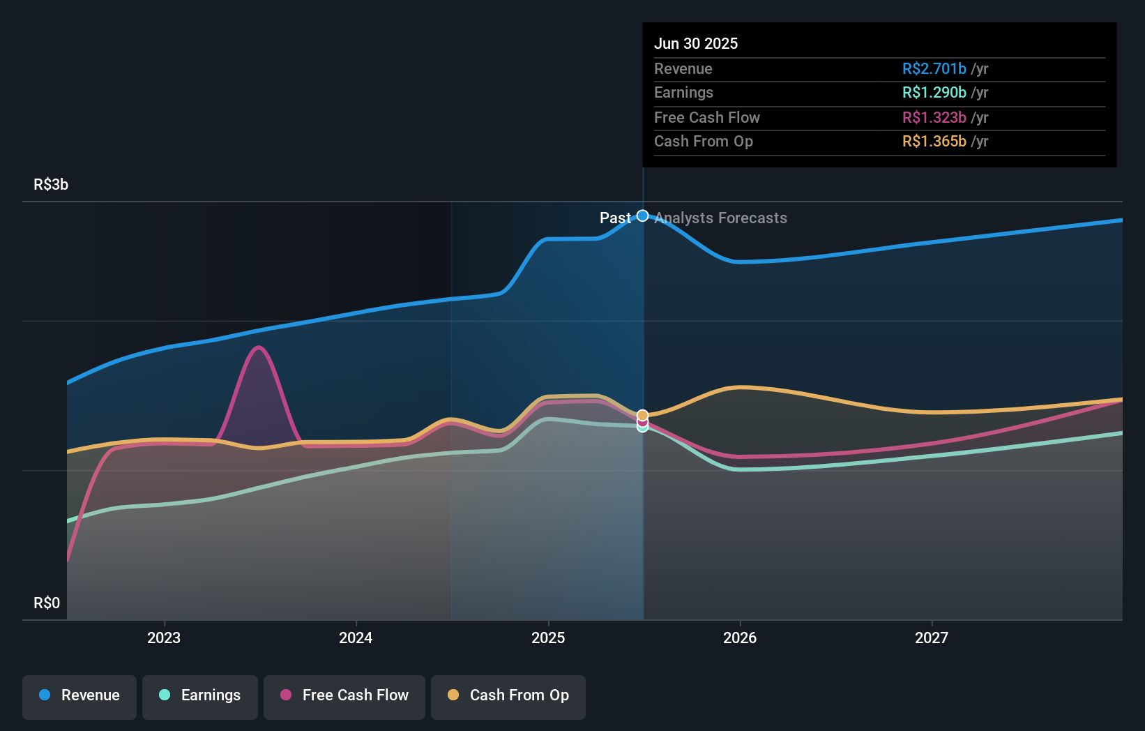 earnings-and-revenue-growth