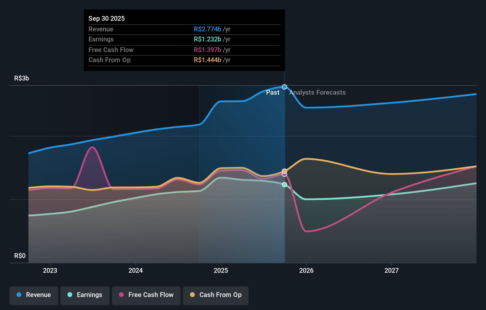 earnings-and-revenue-growth