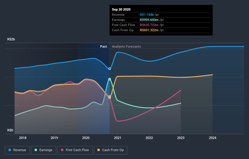 earnings-and-revenue-growth