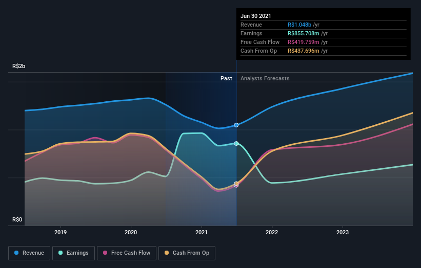 earnings-and-revenue-growth