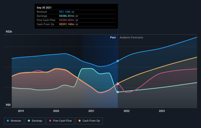 earnings-and-revenue-growth