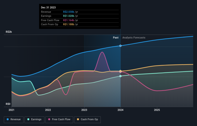 earnings-and-revenue-growth
