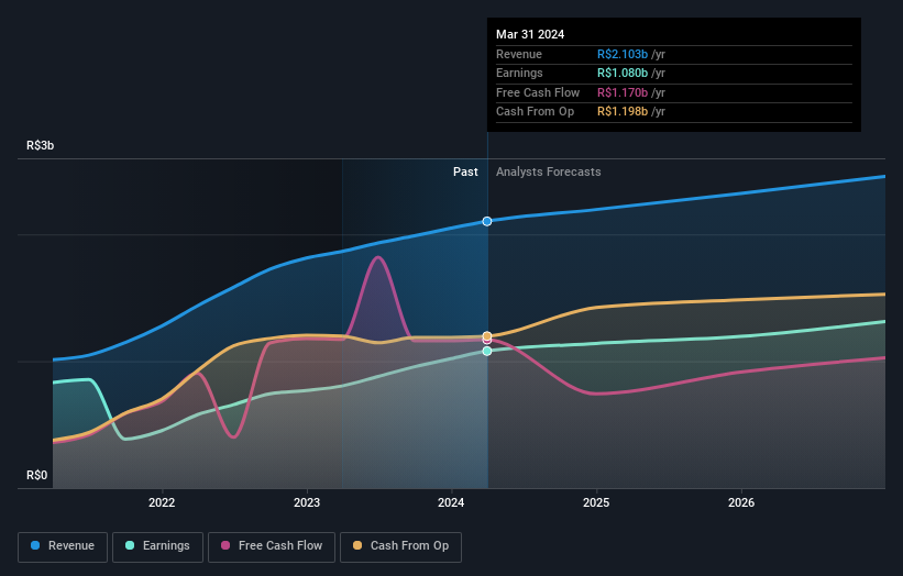 earnings-and-revenue-growth