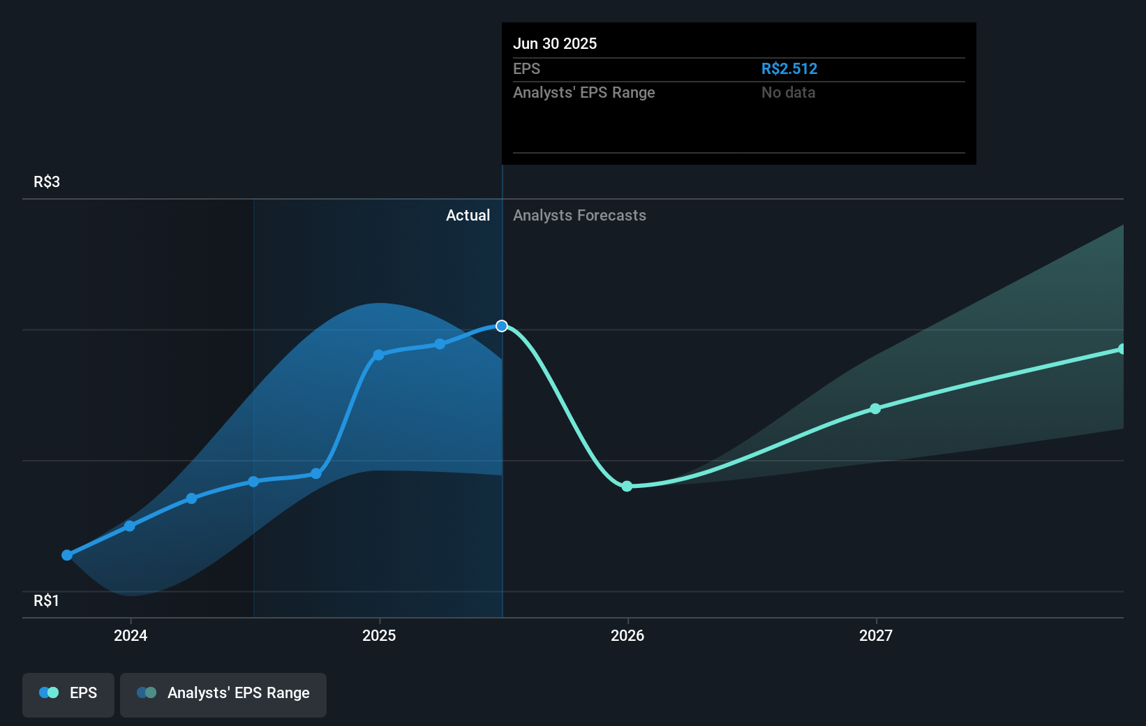 earnings-per-share-growth