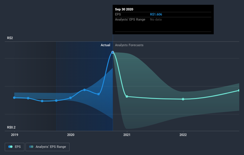 earnings-per-share-growth