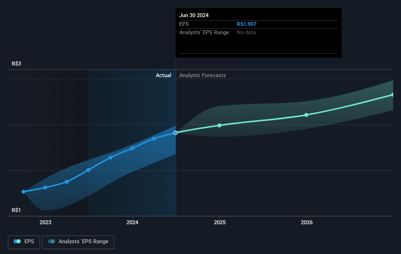 earnings-per-share-growth