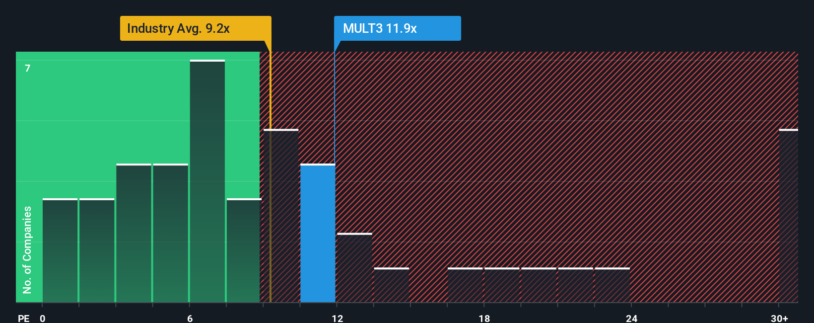 pe-multiple-vs-industry