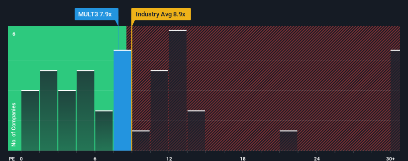 pe-multiple-vs-industry