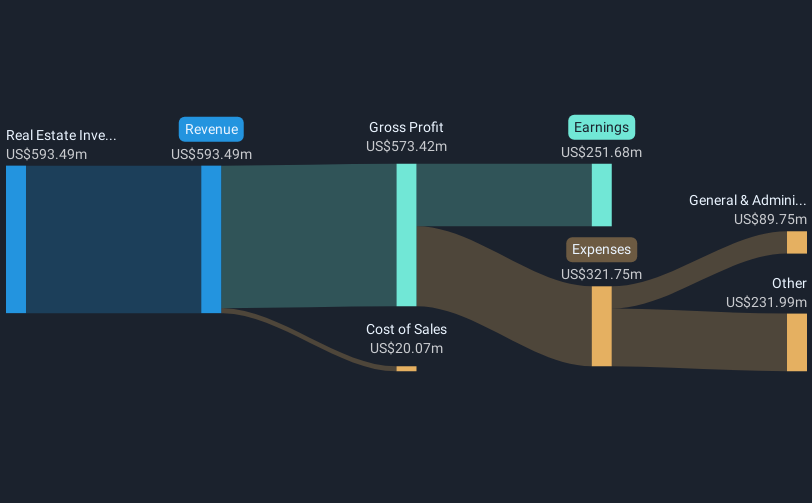 revenue-and-expenses-breakdown