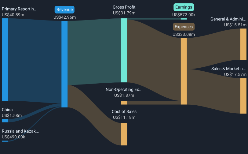 revenue-and-expenses-breakdown