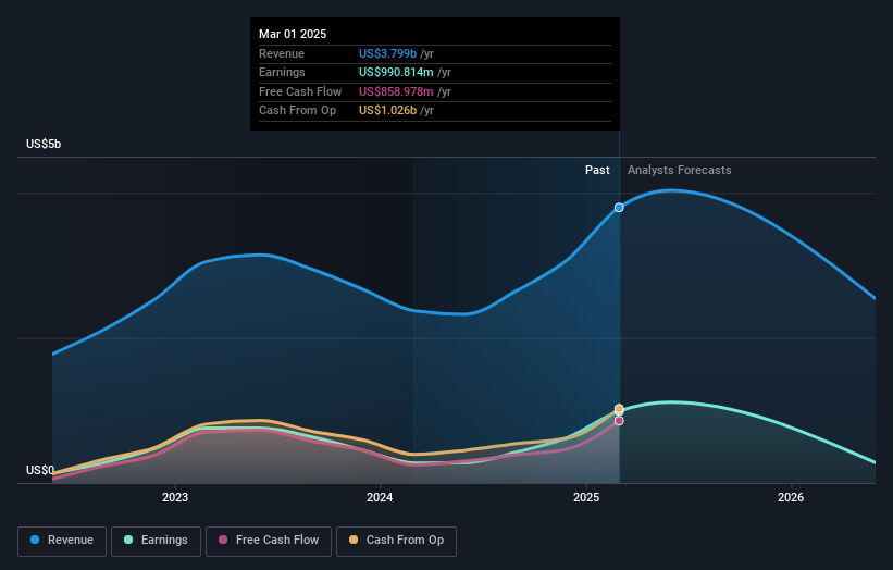 earnings-and-revenue-growth