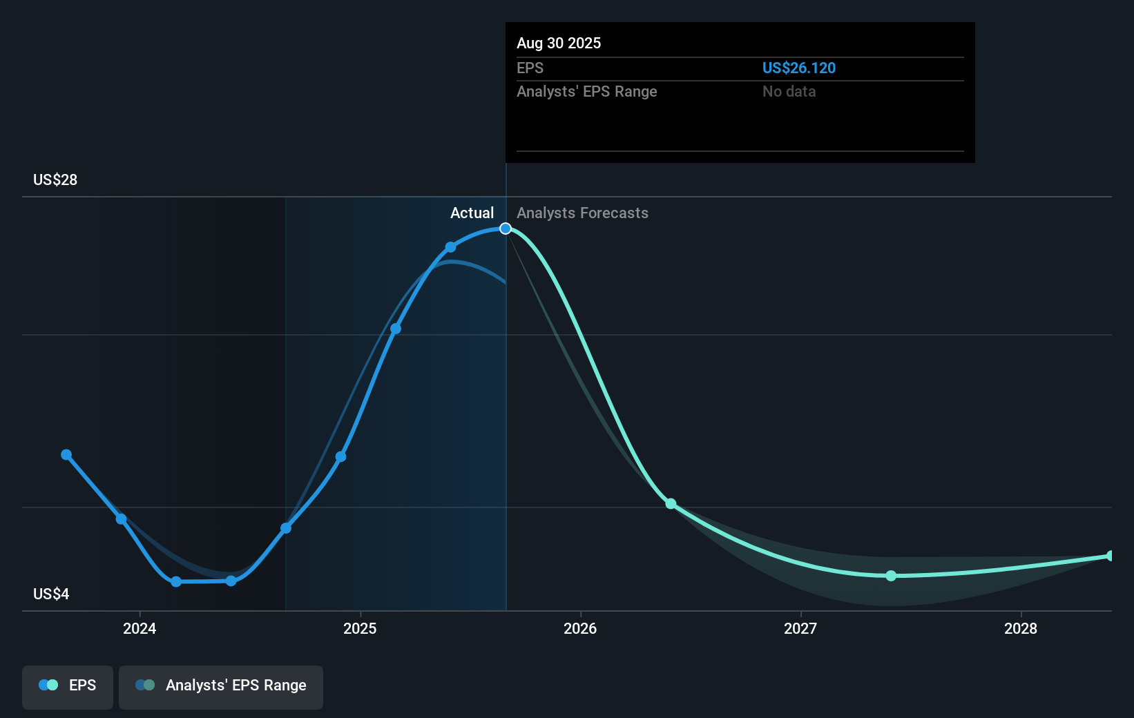 earnings-per-share-growth