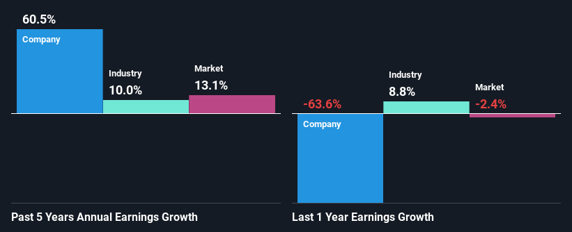 past-earnings-growth