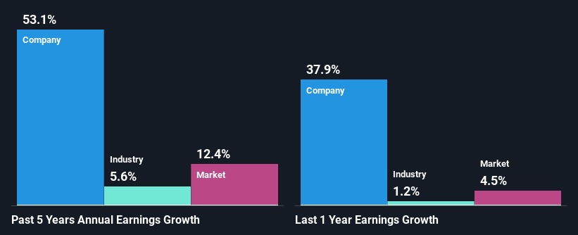 past-earnings-growth