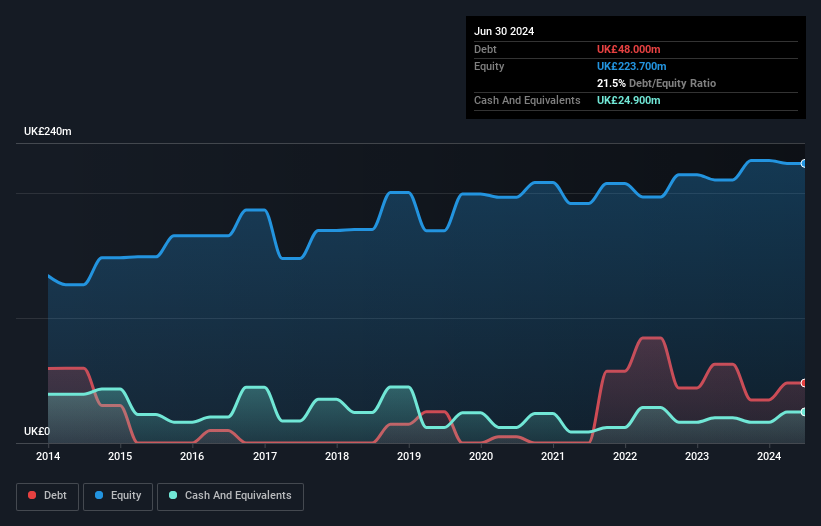 debt-equity-history-analysis