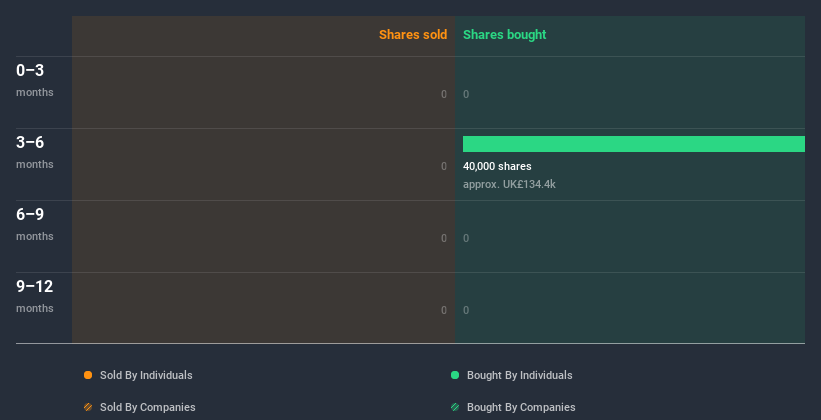 LSE:MONY Insider Trading Volume July 3rd 2020