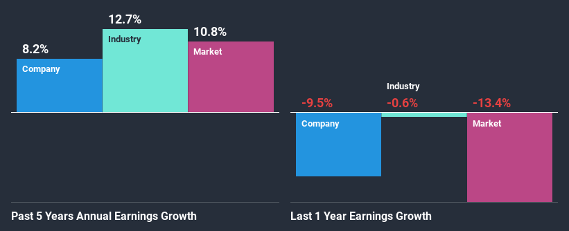 past-earnings-growth