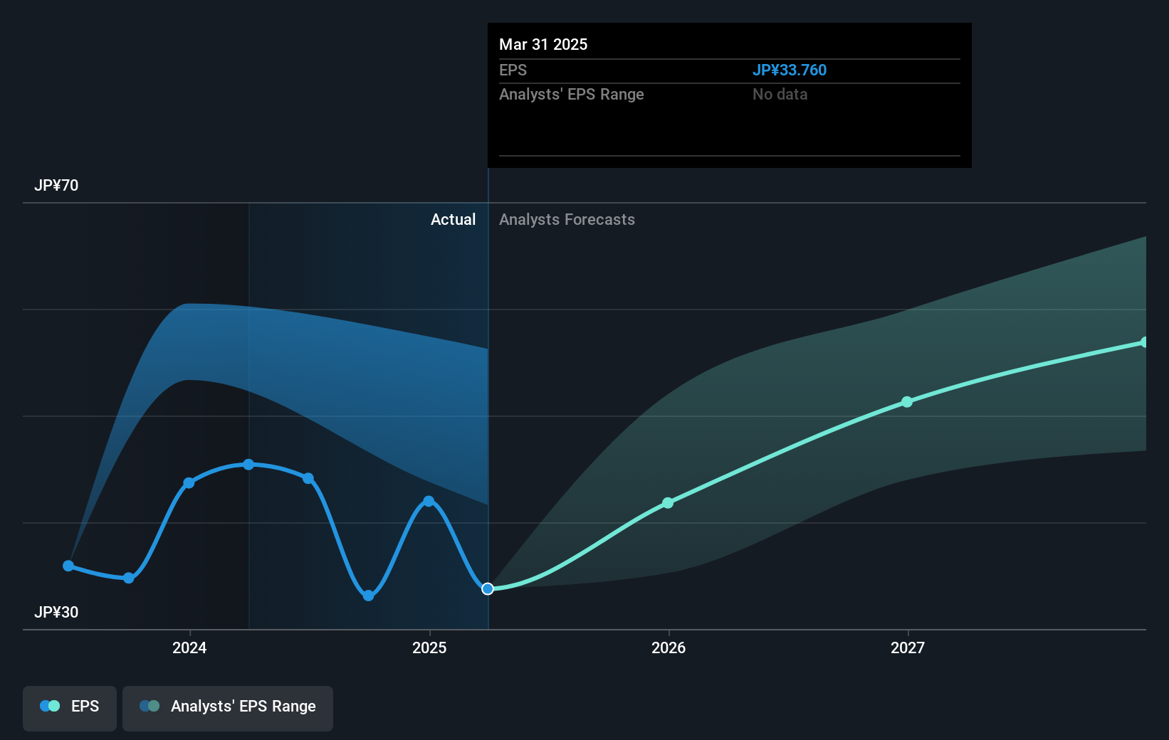 earnings-per-share-growth