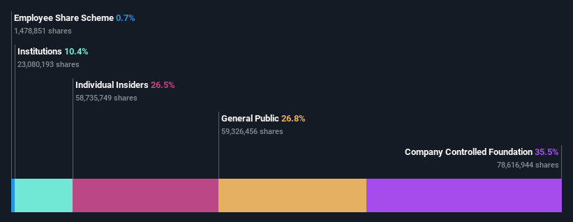 ownership-breakdown