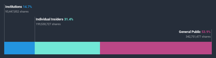 ownership-breakdown