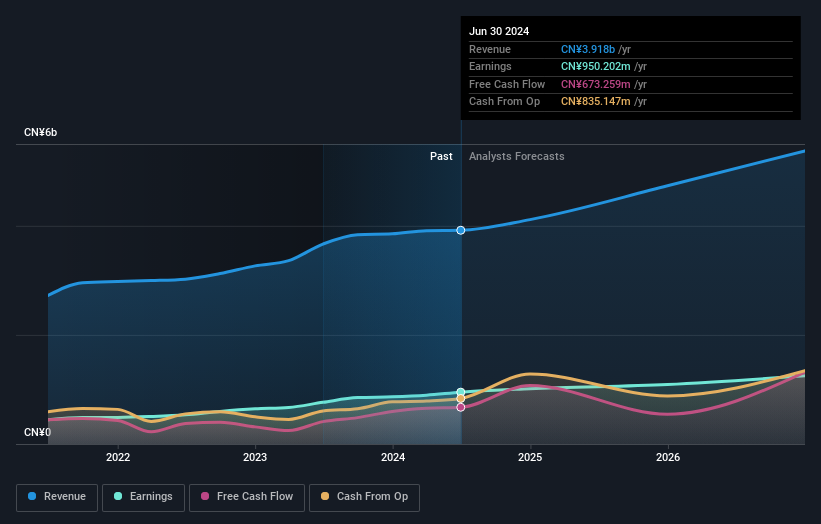 earnings-and-revenue-growth