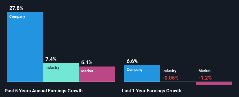 past-earnings-growth