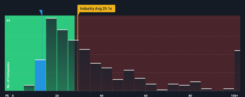 pe-multiple-vs-industry