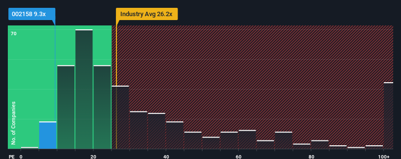 pe-multiple-vs-industry