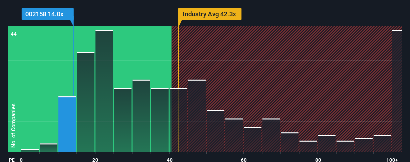 pe-multiple-vs-industry