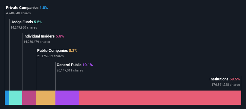 ownership-breakdown