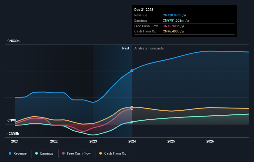 earnings-and-revenue-growth