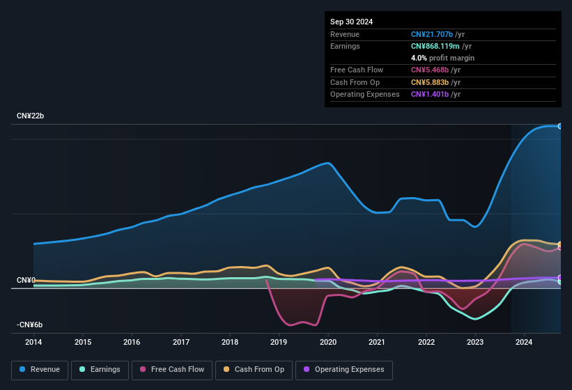 earnings-and-revenue-history