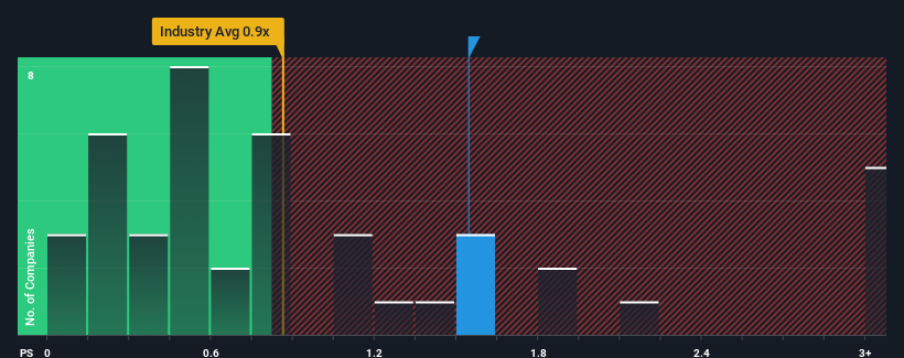 ps-multiple-vs-industry