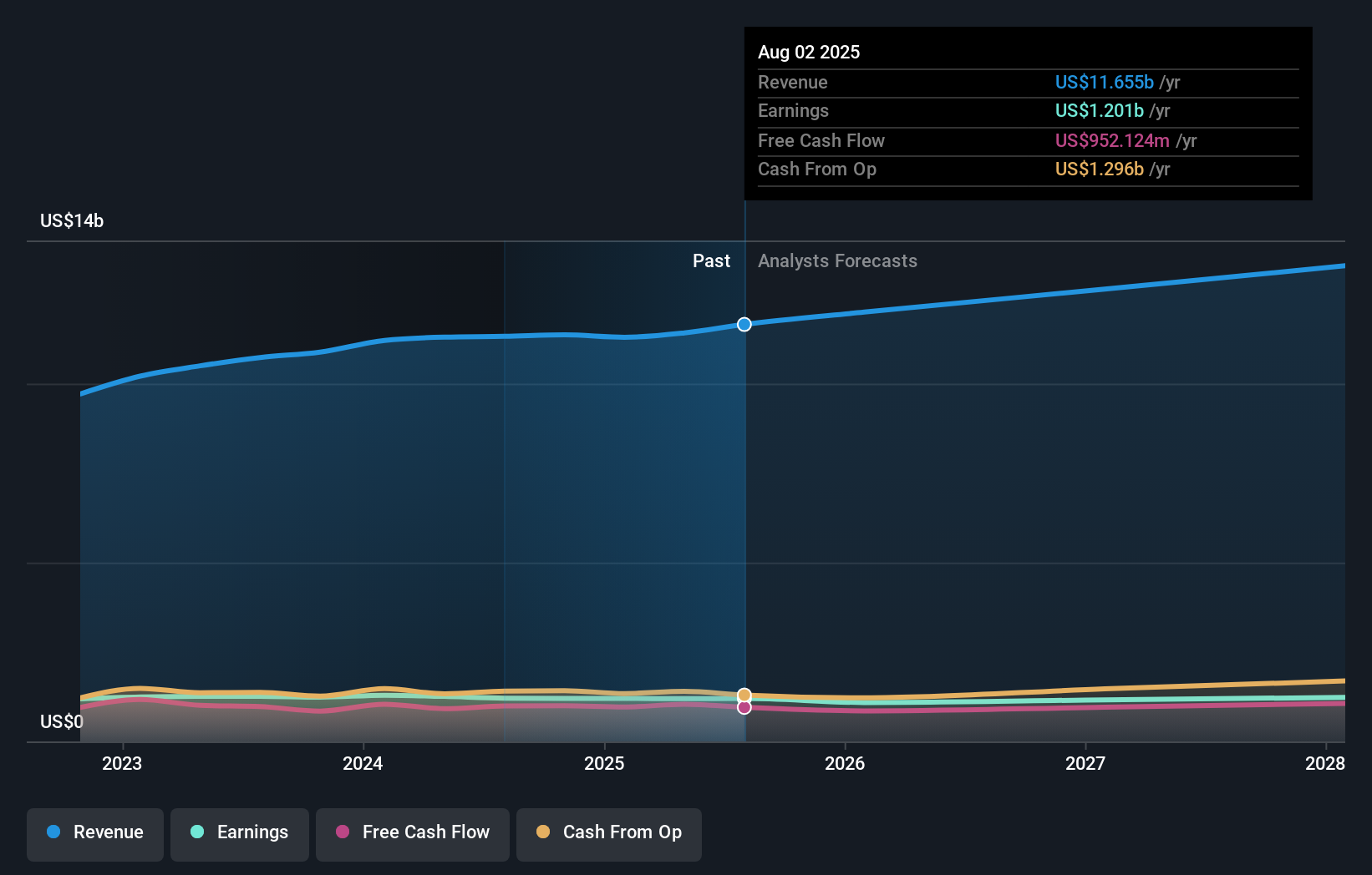 earnings-and-revenue-growth