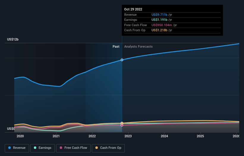 earnings-and-revenue-growth