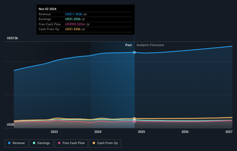 earnings-and-revenue-growth