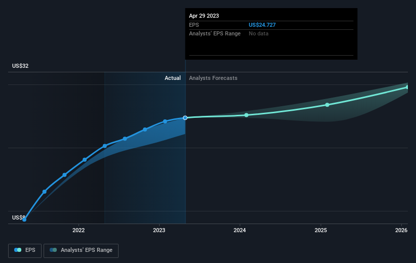 earnings-per-share-growth