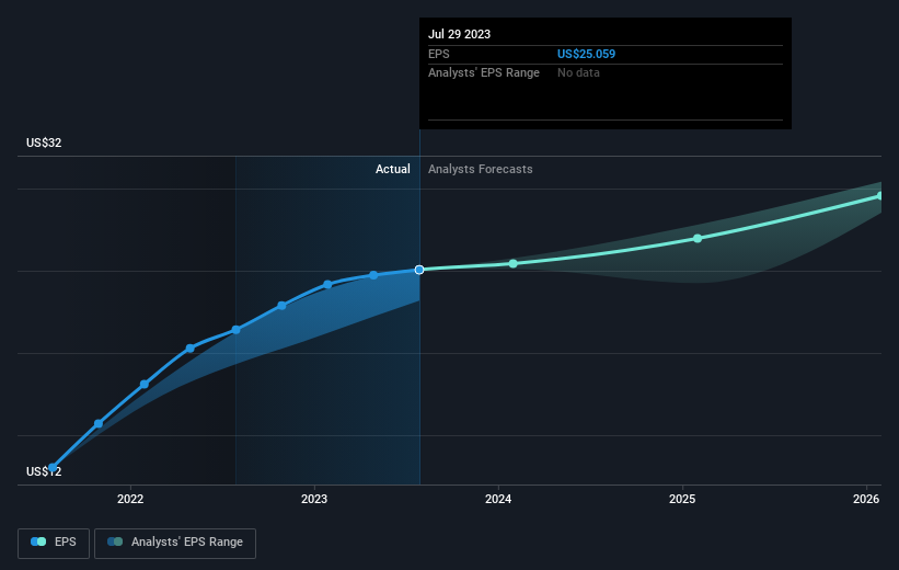 earnings-per-share-growth